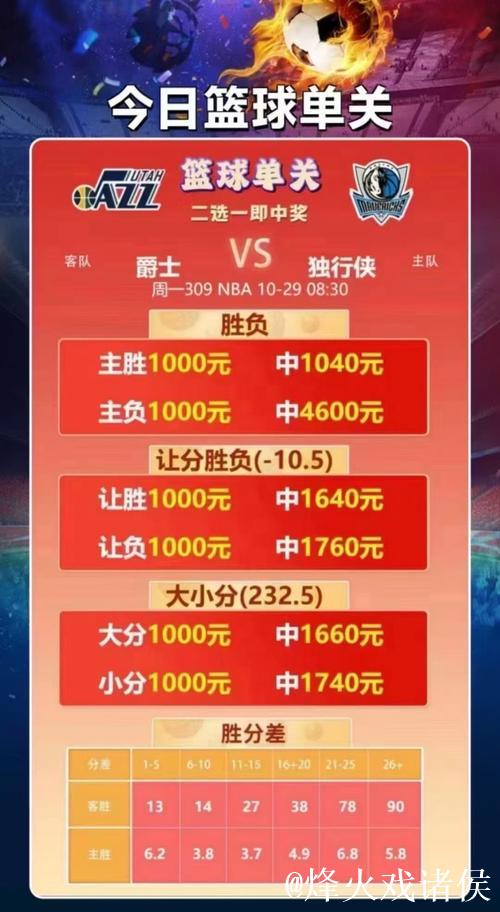 NBA激战正酣,红单不停?篮彩专家助你一臂之力 NBA激战正酣,红单不停?篮彩专家助你一臂之力