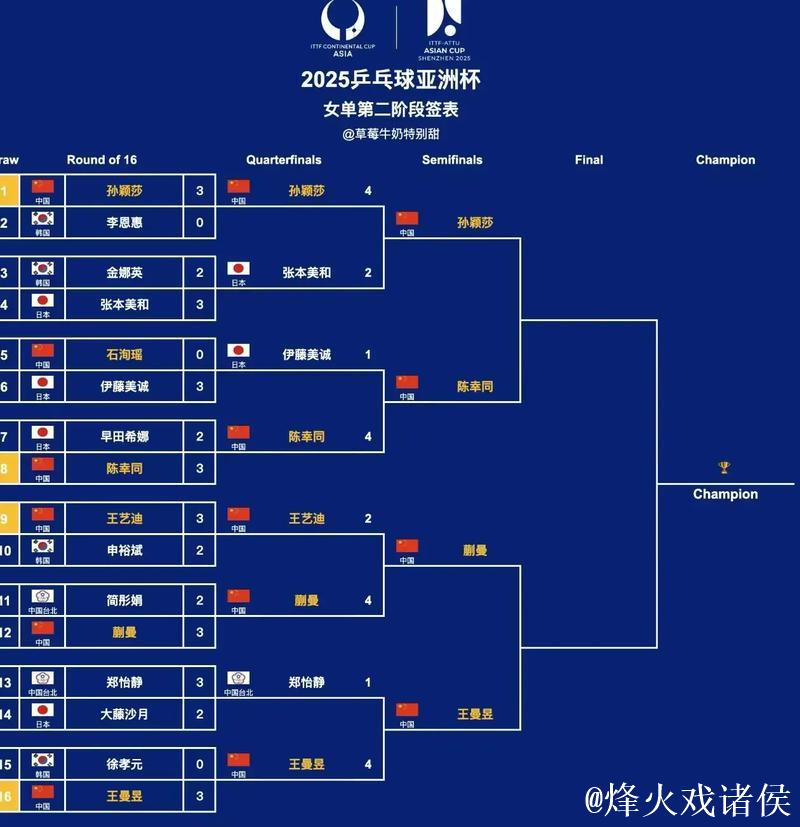 “地表最强”乒乓球赛四强出炉 单打半决赛对阵公布 “地表最强”乒乓球赛四强出炉 单打半决赛对阵公布