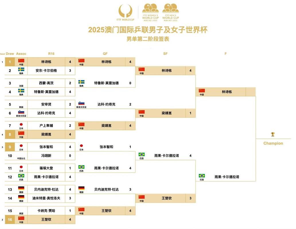 “地表最强”乒乓球赛四强出炉 单打半决赛对阵公布 “地表最强”乒乓球赛四强出炉 单打半决赛对阵公布